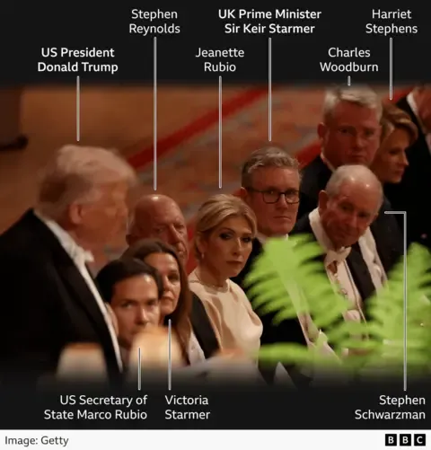 Royal Family Members, Maga and Technology Executives: Key Insights from the State Banquet Guest List